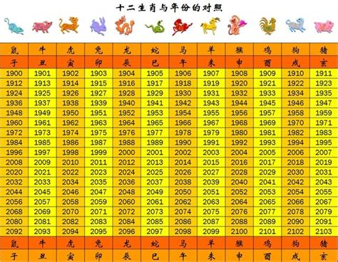 61年次屬什麼生肖|十二生肖年份對照表 (西元、民國)